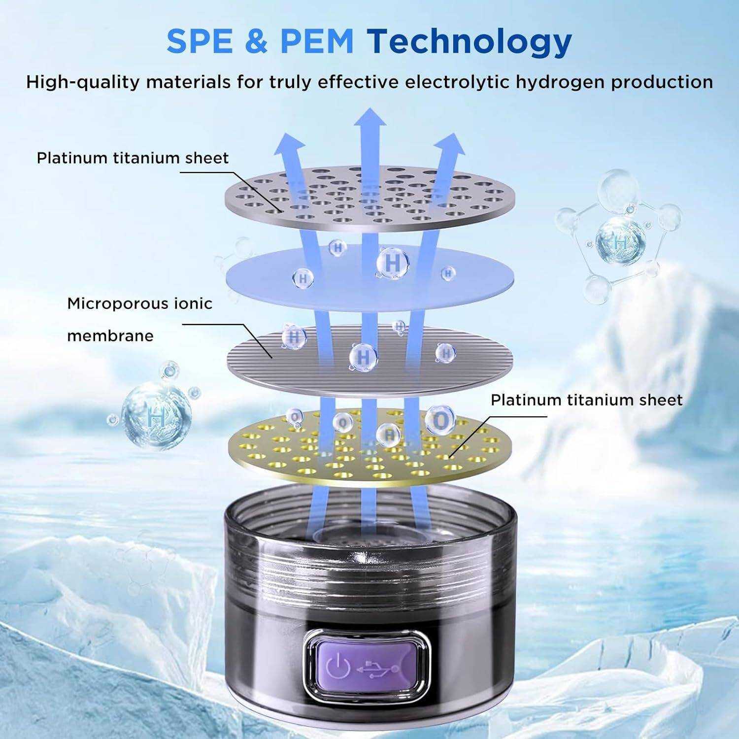 Rich Hydrogen Water Bottle