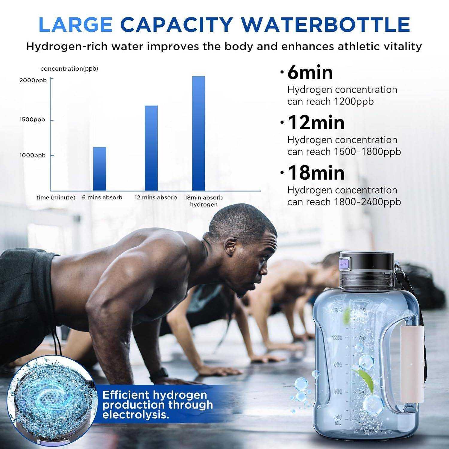 Rich Hydrogen Water Bottle