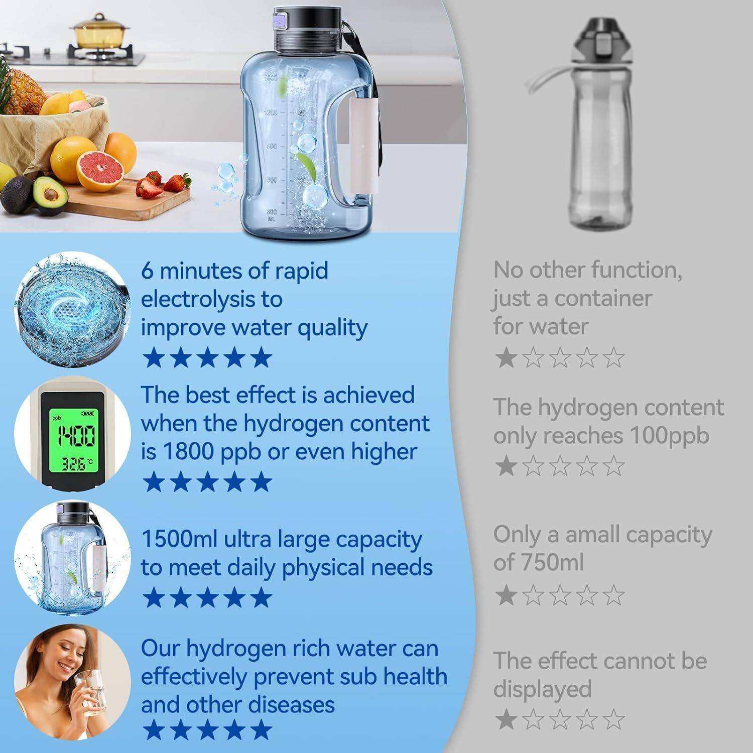 Rich Hydrogen Water Bottle